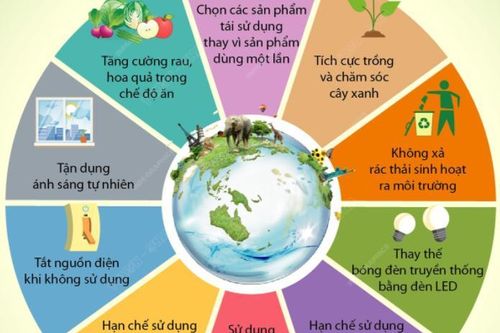 Ngày Trái đất 22/4: Những biện pháp giúp giảm thiểu sự nóng lên của Trái đất