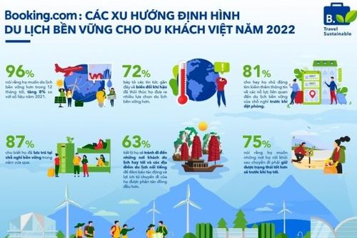 Du khách Việt muốn sử dụng phòng nghỉ và phương tiện xanh
