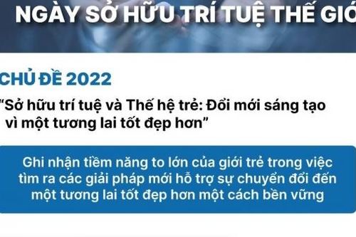 Ngày Sở hữu trí tuệ thế giới 26/4: Đổi mới sáng tạo vì một tương lai tốt đẹp hơn