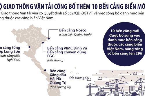 Thông tin về 10 bến cảng biển mới vừa được công bố