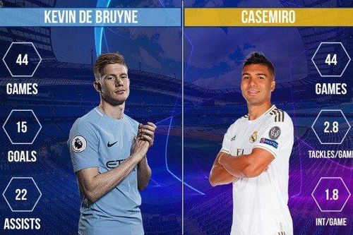 Đội hình kết hợp Man City vs Real Madrid: Đội nào trội hơn?