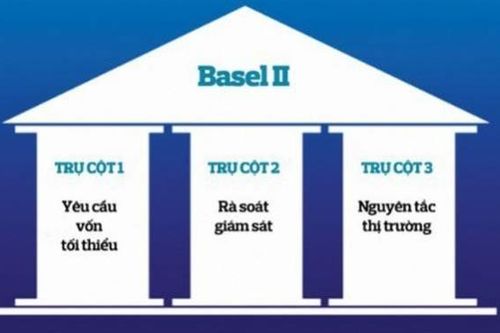 86% ngân hàng Việt đã thực hiện chuẩn mực vốn theo Basel II