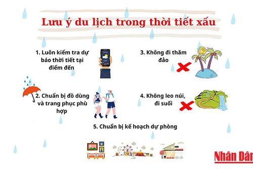 Những lưu ý khi du lịch trong thời tiết xấu