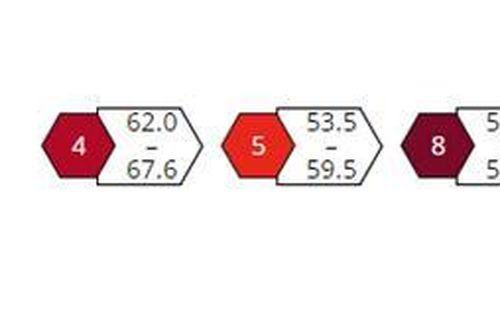 Thêm 3 trường của Việt Nam vào top 1.000 đại học có tầm ảnh hưởng