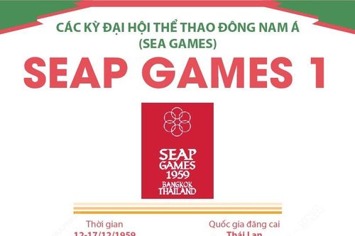 Thông tin về Đại hội Thể thao Đông Nam Á lần thứ nhất (SEAP Games 1)