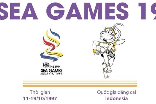 Thông tin về Đại hội thể thao Đông Nam Á lần thứ 19 (SEA Games 19)