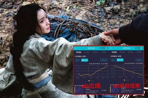 Đỉnh như Angelababy trong Phong Khởi Lũng Tây: Đóng phiên 6, diễn dở tệ vẫn gánh rating còng lưng