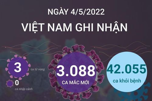 Cập nhật tình hình dịch COVID-19 tại Việt Nam ngày 4/5