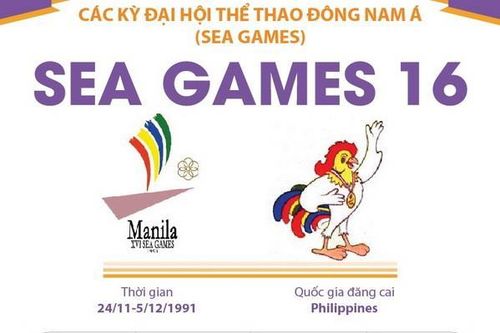 Đại hội thể thao Đông Nam Á lần thứ 16 - SEA Games 1991
