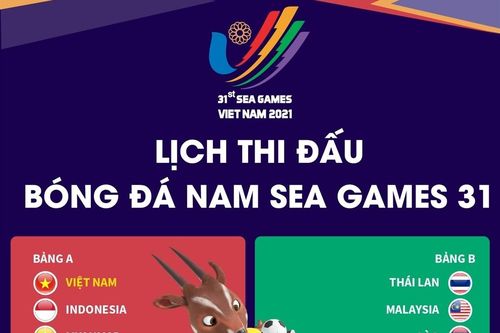 Lịch thi đấu bóng đá nam SEA Games 31