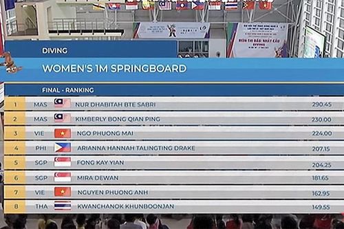 Việt Nam có huy chương đầu tiên tại SEA Games 31