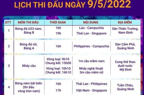 Lịch thi đấu SEA Games 31 ngày 9/5: Rowing vào cuộc