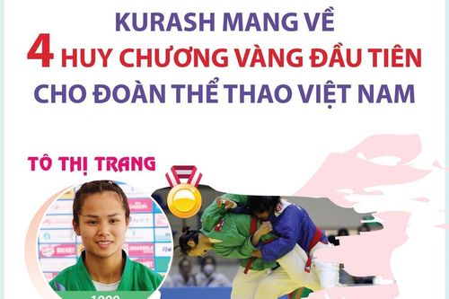 Kurash mang về 4 HCV cho đoàn thể thao Việt Nam