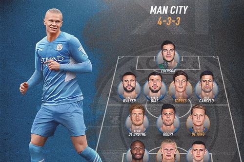 Đội hình đáng sợ của Man City khi có Erling Haaland