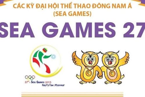 Đại hội thể thao Đông Nam Á lần thứ 27 - SEA Games 2013