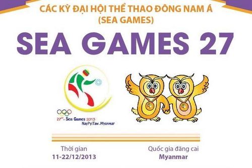 Đại hội thể thao Đông Nam Á lần thứ 27 - SEA Games 2013