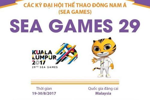 Đại hội thể thao Đông Nam Á lần thứ 29 - SEA Games 2017