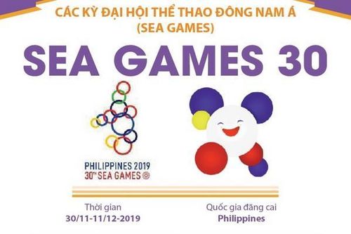 Đại hội thể thao Đông Nam Á lần thứ 30 - SEA Games 2019