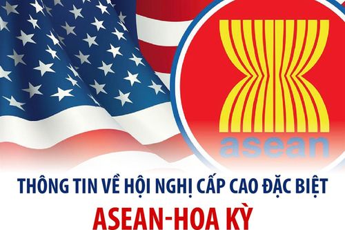 Thông tin về Hội nghị cấp cao đặc biệt ASEAN-Hoa Kỳ