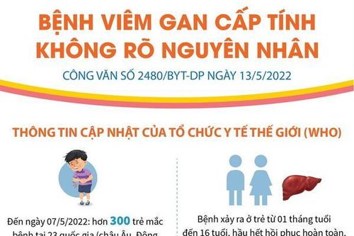 Bệnh viêm gan cấp tính không rõ nguyên nhân