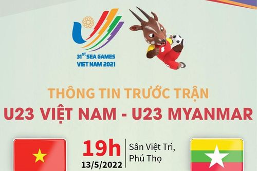 Thông tin trước trận U23 Việt Nam - U23 Myanmar