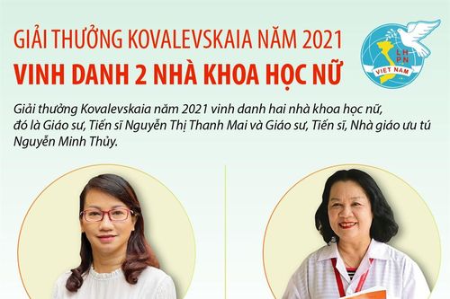 Giải thưởng Kovalevskaia năm 2021 vinh danh 2 nhà khoa học nữ