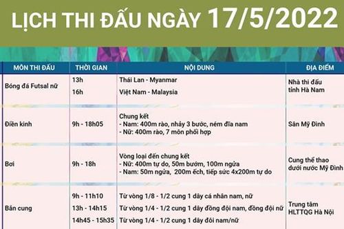 Lịch thi đấu SEA Games 31 ngày 17/5