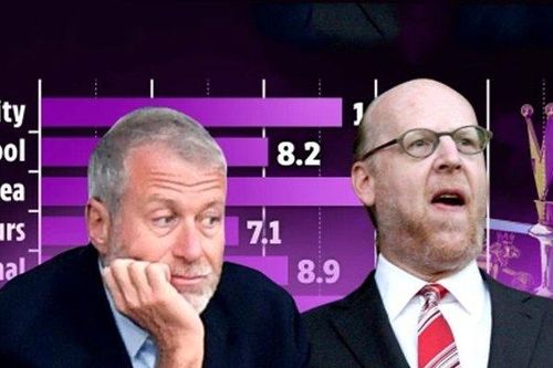 MU tốn 16,9 triệu bảng cho mỗi điểm ở Premier League mùa này