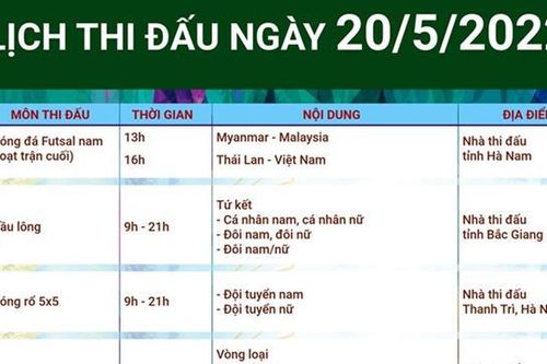 Lịch thi đấu ngày 20/5: Futsal nam, cầu lông, bóng rổ hy vọng thêm HCV