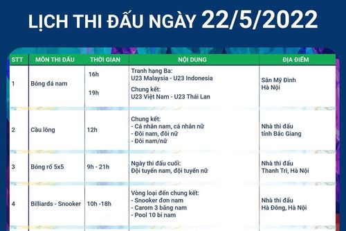 SEA Games 31: Lịch thi đấu ngày 22/5/2022