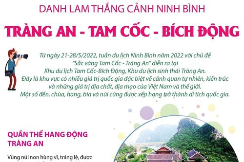 Danh lam thắng cảnh Tràng An - Tam Cốc - Bích Động