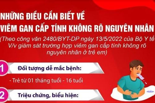 An Giang tăng cường giám sát các trường hợp viêm gan cấp tính không rõ nguyên nhân ở trẻ em