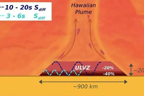 Cực nóng: 'Ruột' Trái đất bị xì ra, mọc khối lạ lùng ở Hawaii?