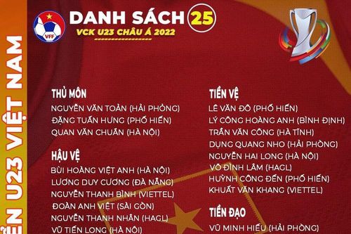 Danh sách U23 Việt Nam tham dự vòng chung kết U23 châu Á 2022
