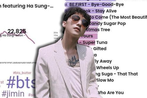 Giữa một rừng đối thủ Kpop hạng nặng, tình hình bài tiếng Anh của Sơn Tùng trên Billboard tới đâu rồi?