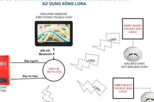 Thiết bị báo cháy không dây