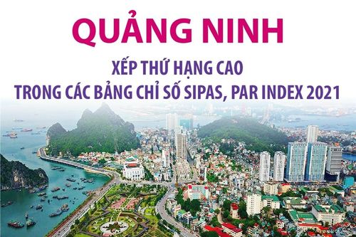 Quảng Ninh xếp thứ hạng cao trong các bảng chỉ số SIPAS, PAR INDEX 2021
