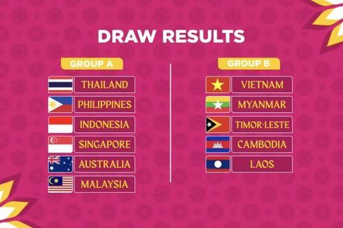 Đội tuyển nữ Việt Nam 'né' được Thái Lan, Philippines, Australia ở AFF Cup nữ 2022