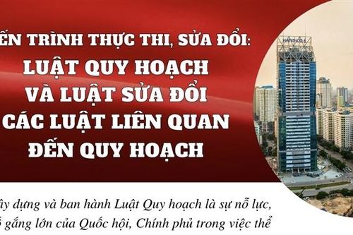 Tiến trình thực thi, sửa đổi Luật Quy hoạch và luật sửa đổi các luật liên quan