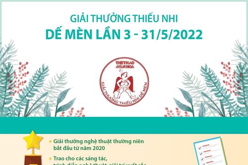 Giải thưởng thiếu nhi Dế Mèn lần 3