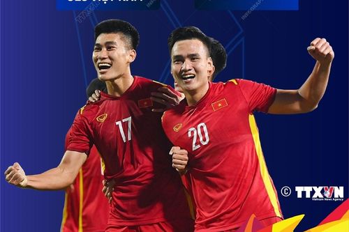 Lịch thi đấu của U23 Việt Nam tại Vòng chung kết U23 châu Á