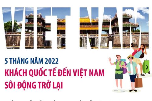 5 tháng năm 2022: Khách quốc tế đến Việt Nam sôi động trở lại