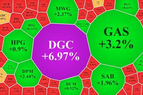 Thanh khoản giảm sốc, tiền nhao vào các cổ phiếu liên quan đến dầu khí