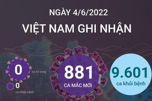 Ngày 4/6, cả nước ghi nhận 881 ca mắc mới COVID-19