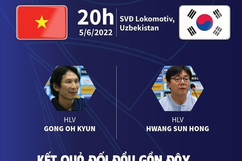 Thông tin trước trận đấu U23 Việt Nam - U23 Hàn Quốc