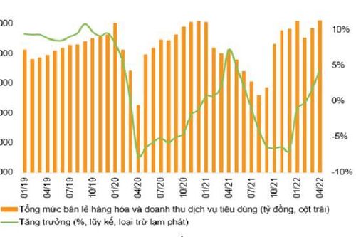Thị trường chứng khoán tháng 6: Tìm cơ trong nguy