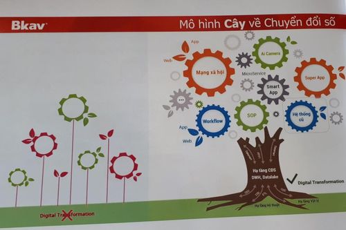 Chuyển đổi số giúp cơ quan, doanh nghiệp đáp ứng nhu cầu luôn thay đổi