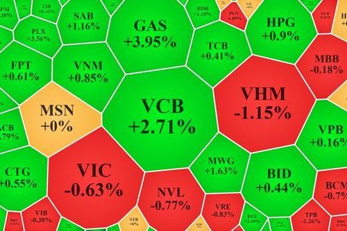 GAS vượt đỉnh lịch sử, cổ phiếu dầu khí, hóa chất tăng dữ dội