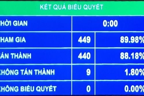 Giám sát tối cao việc huy động, quản lý và sử dụng các nguồn lực phục vụ phòng, chống dịch Covid-19