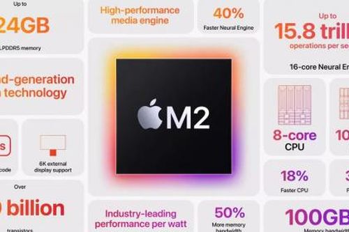 Apple chính thức ra mắt thế hệ chip mới mới mang tên M2